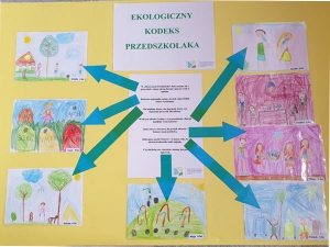 „Ekologiczny kodeks przedszkolaka”